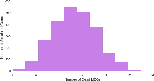 While Outright Killing A Marine Or Terminator Squad - Statistics About Having Fun (503x273), Png Download