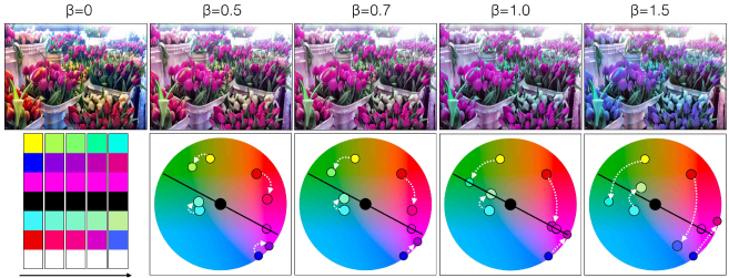 Results From Enforcing A Given Template Tm With Varying - Circle (667x611), Png Download