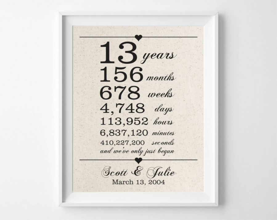 2nd Anniversary Gift - 13 Year Anniversary (899x715), Png Download