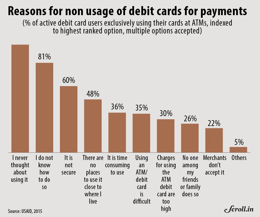 Users Cited Various Reasons And Weighted Them In A - Demonitisation Impact On Rbi Balance Sheet (894x746), Png Download