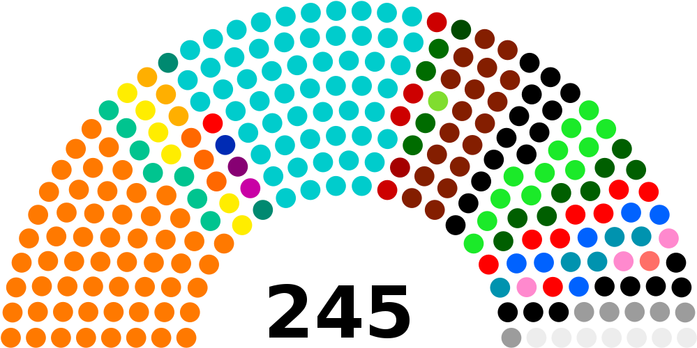 Total Members Of Rajya Sabha (1034x531), Png Download