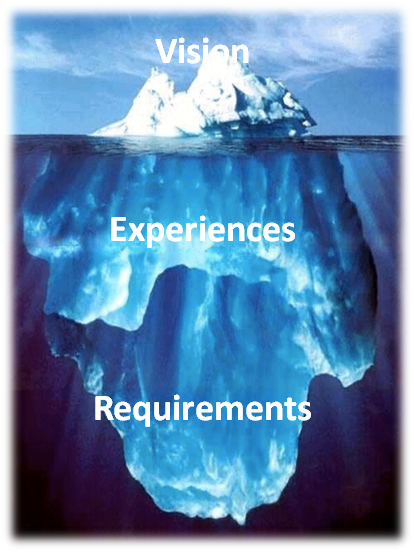 Iceberg Water-vision Experience Requirement Customer - Iceberg (414x552), Png Download