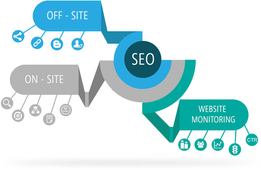 Search Engine Optimization (866x580), Png Download