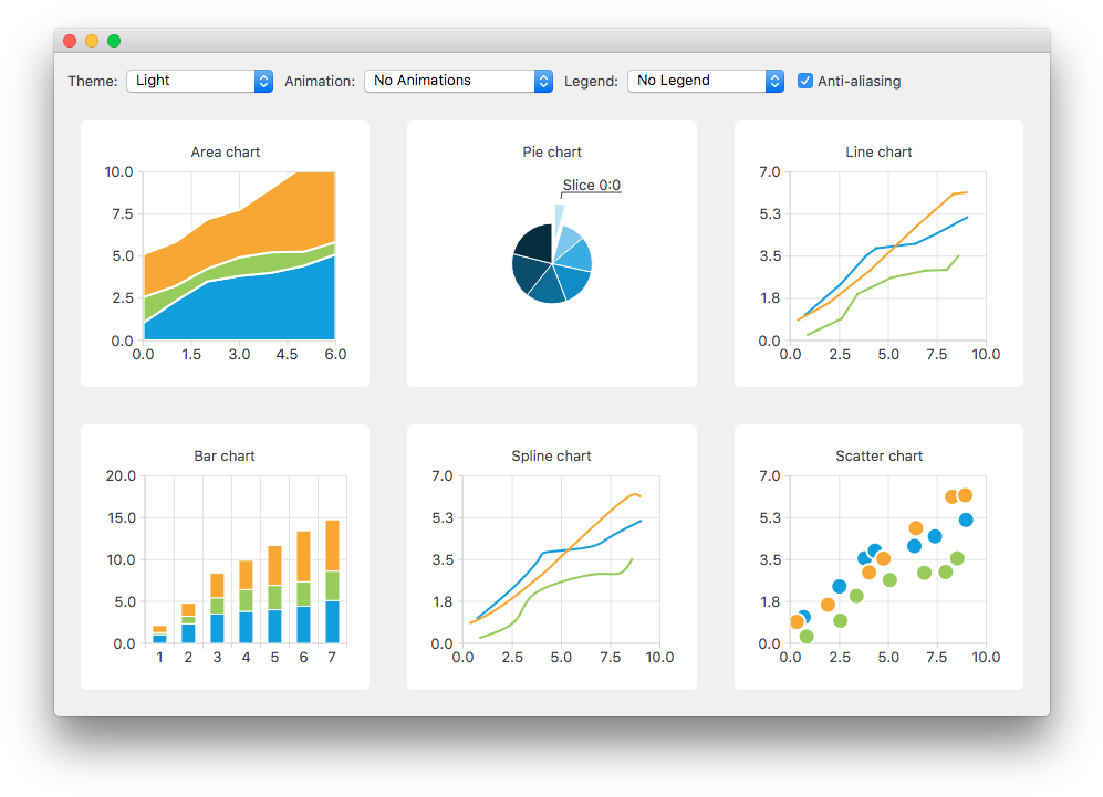 Qt Charts Enables Creating Stylish, Interactive, Data - Chart (1012x734), Png Download