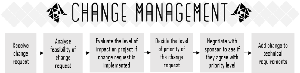 Definitive Pm 5changemanagement - Cytus (1000x274), Png Download