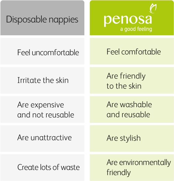 Overview Of All The Benefits - Incontinence Underwear (579x600), Png Download