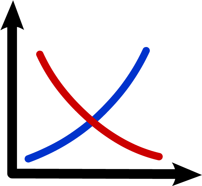 Supply And Demand Icon (880x880), Png Download