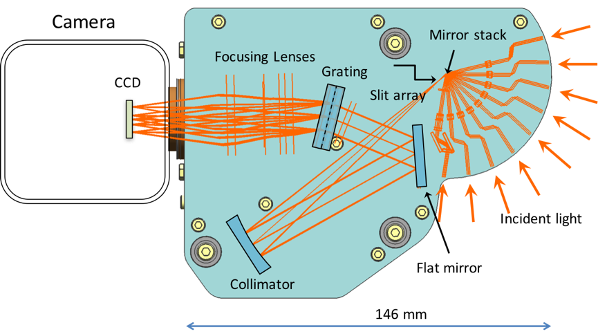 Spex Optical System1 - Portable Network Graphics (865x483), Png Download