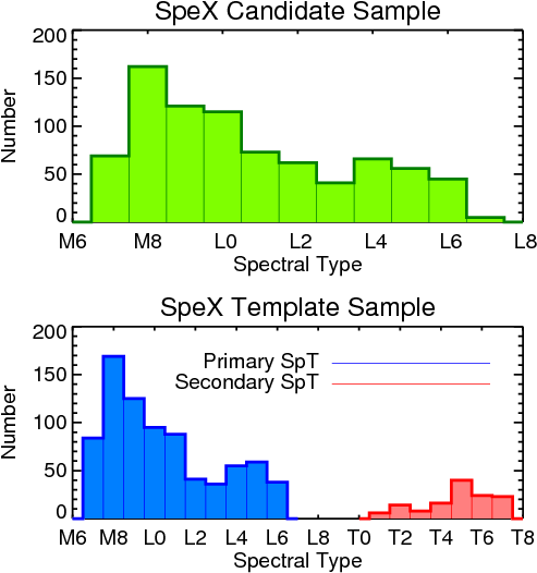 Spex Spectroscopy Of Unresolved Very Low Mass Binaries - Diagram (544x544), Png Download