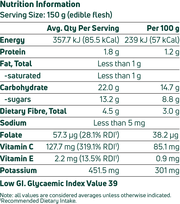 Learn About The Nutritional Benefits Of Zespri Green - Number (715x812), Png Download