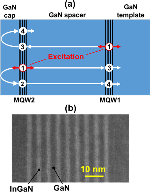 Schematic Diagram Of The Sample Structure, With Arrows - Acoustic Wave (495x662), Png Download
