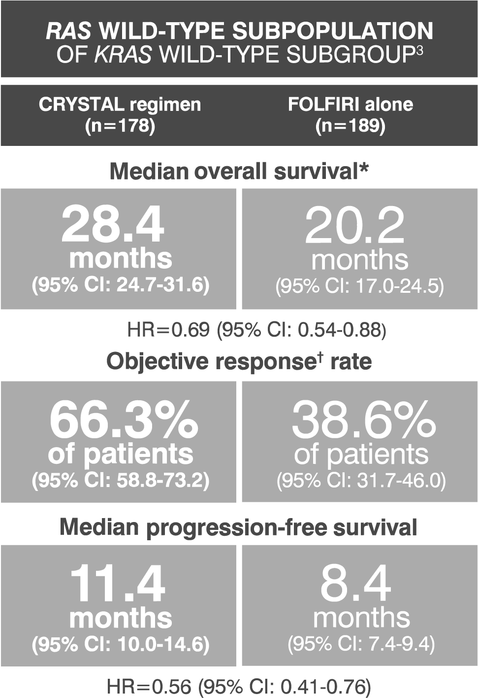 Pinch-zoom To View A Larger Image - Efficacy (2732x1427), Png Download