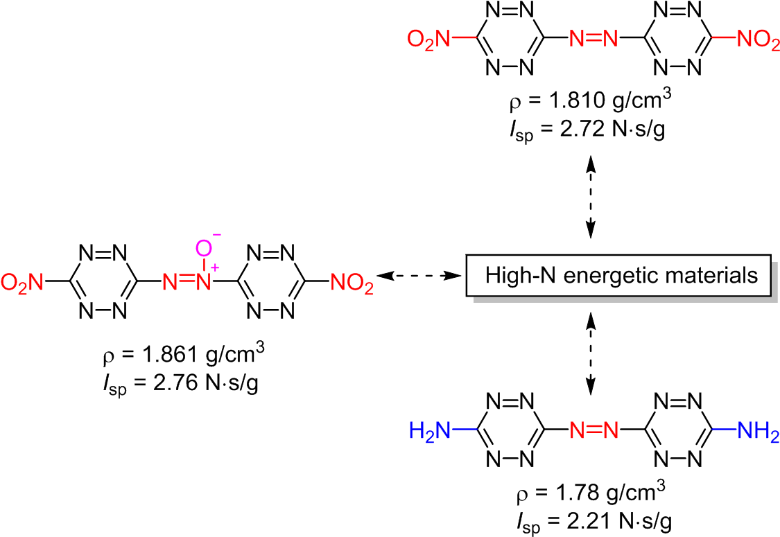 Abstract - Diagram (1141x788), Png Download
