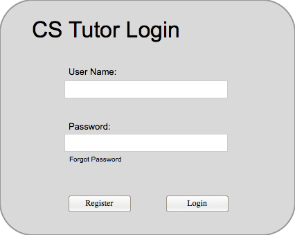 Figure 2 - 7 - 1 - The Empty Login Dialog - - User (426x339), Png Download