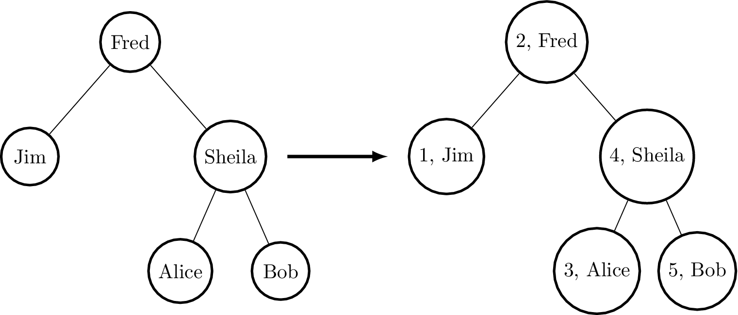 Image - Documentation (1521x650), Png Download