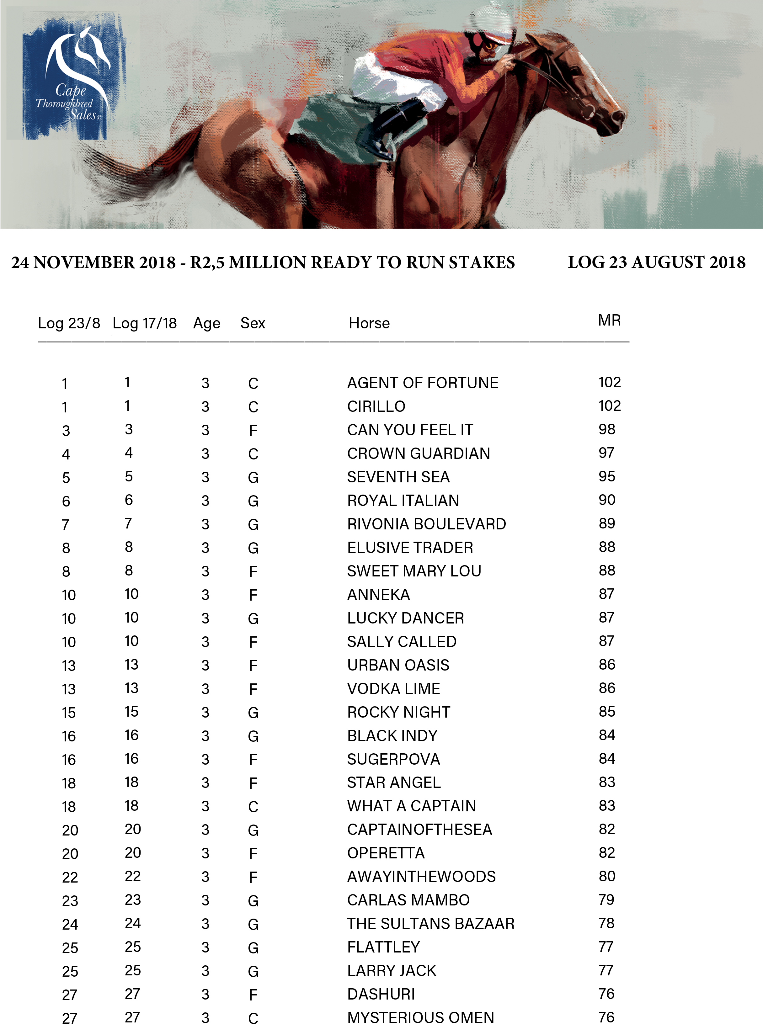 Rtr Stakes Log 23 August 2018 1 - Portable Network Graphics (2461x3287), Png Download