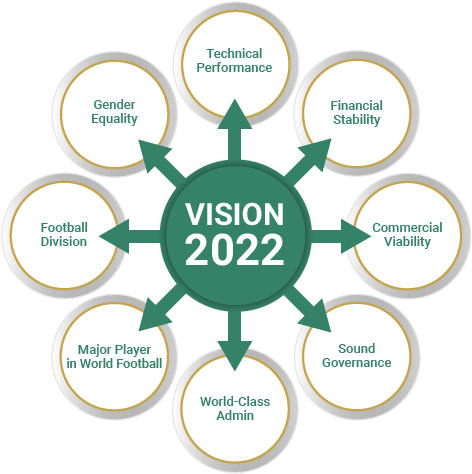 Sustainable Development Models (490x490), Png Download