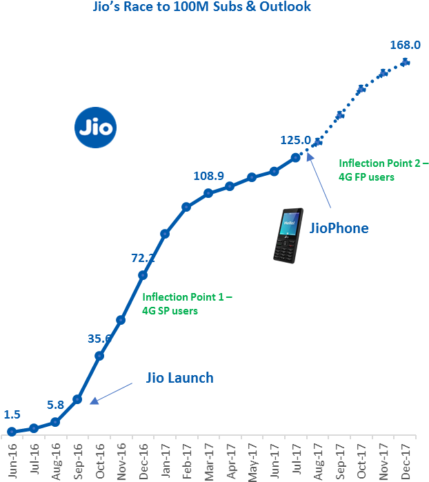 This Is As Disruptive As The First 100m Subscribers - Diagram (676x732), Png Download