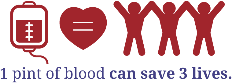 When You Give Blood, You Give A Mother Another Day - Front And Back Ends (759x272), Png Download