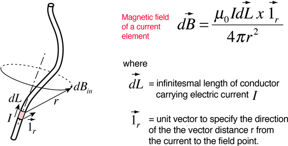 Finding The Magnetic Field Resulting From A Current - Number (599x310), Png Download