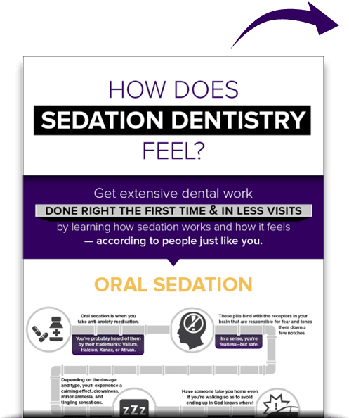 Get Your Free Offer - Sedation Dentistry (500x600), Png Download