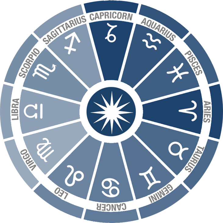 Astrological Sign (732x732), Png Download