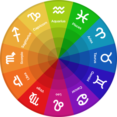 Best Astrologer In Mumbai - Astrology Signs (386x386), Png Download