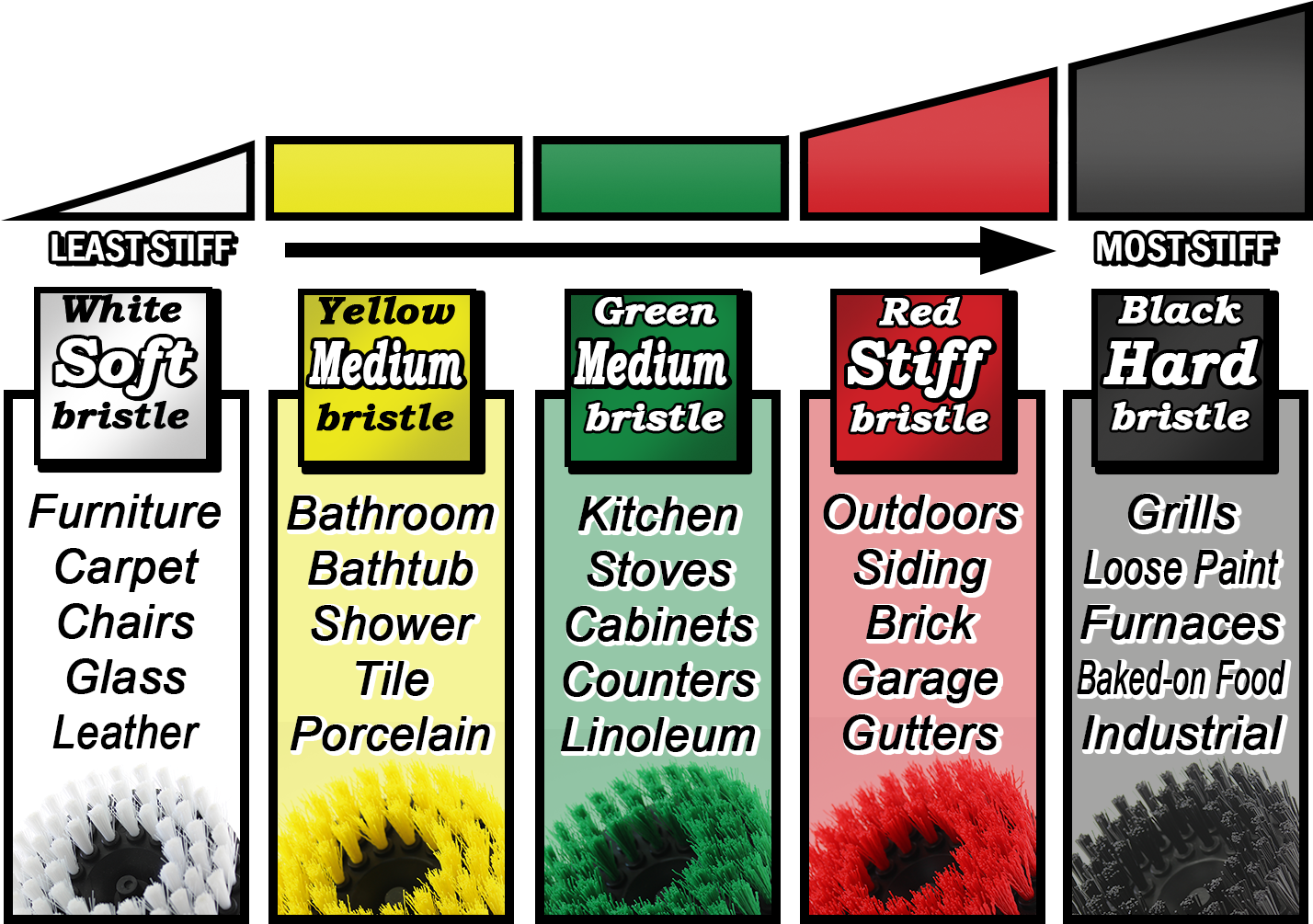 Capture - 4 Inch Drill Brush Soft Bristle White Quick Change (1449x1034), Png Download