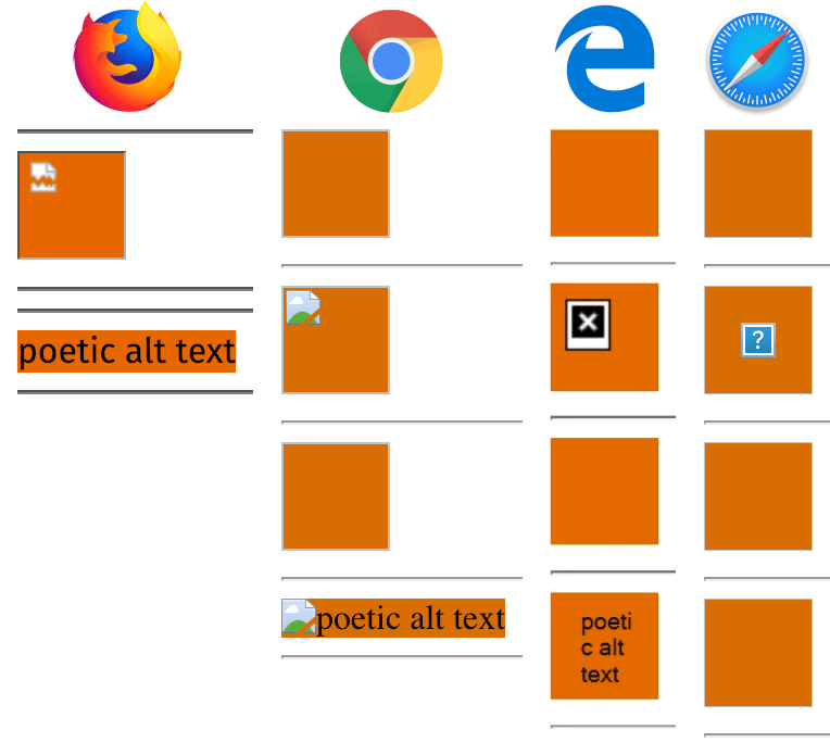 Comparison Of The Code Example's Rendering In Firefox, - Firefox (764x695), Png Download