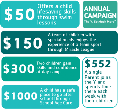 Edited Graphic-green - Annual Campaign Ymca (400x391), Png Download