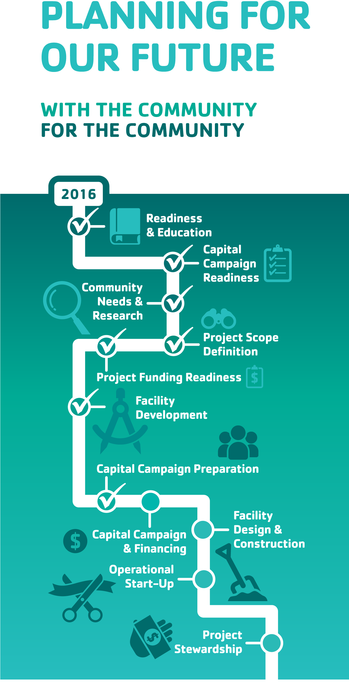 Build The New Facility - Law (1350x2813), Png Download