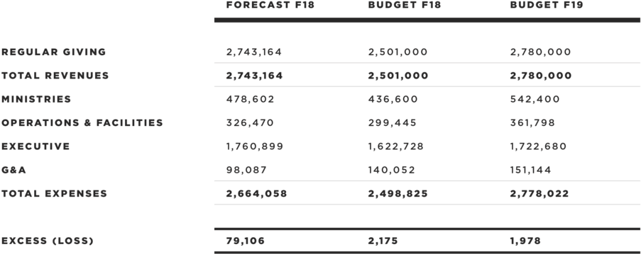 06 Control C4 Financials 01@2x - Portable Network Graphics (1000x467), Png Download