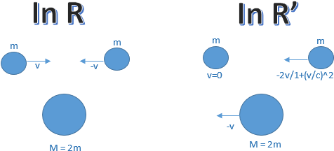 Let Us Estimate The Momentum Of The System Before And - Albert Einstein (543x271), Png Download