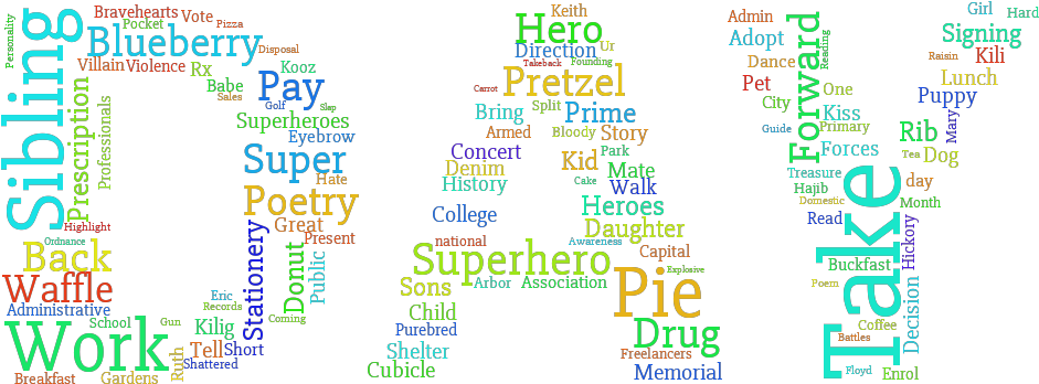 National Adderall Day, On The 28th Of April - February 15 (970x366), Png Download