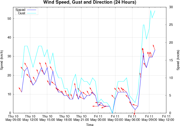 Damaging South To Southeasterly Winds Are Forecast - Playstation 4 (612x428), Png Download