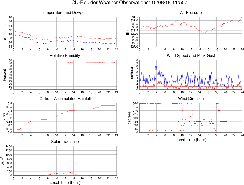 Wind Direction , - Diagram (1000x745), Png Download