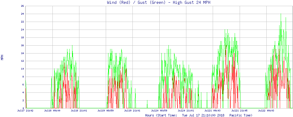 Graph - Plot (1000x400), Png Download