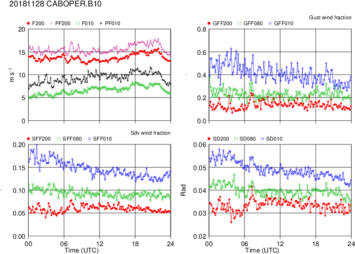 Go - Diagram (790x545), Png Download