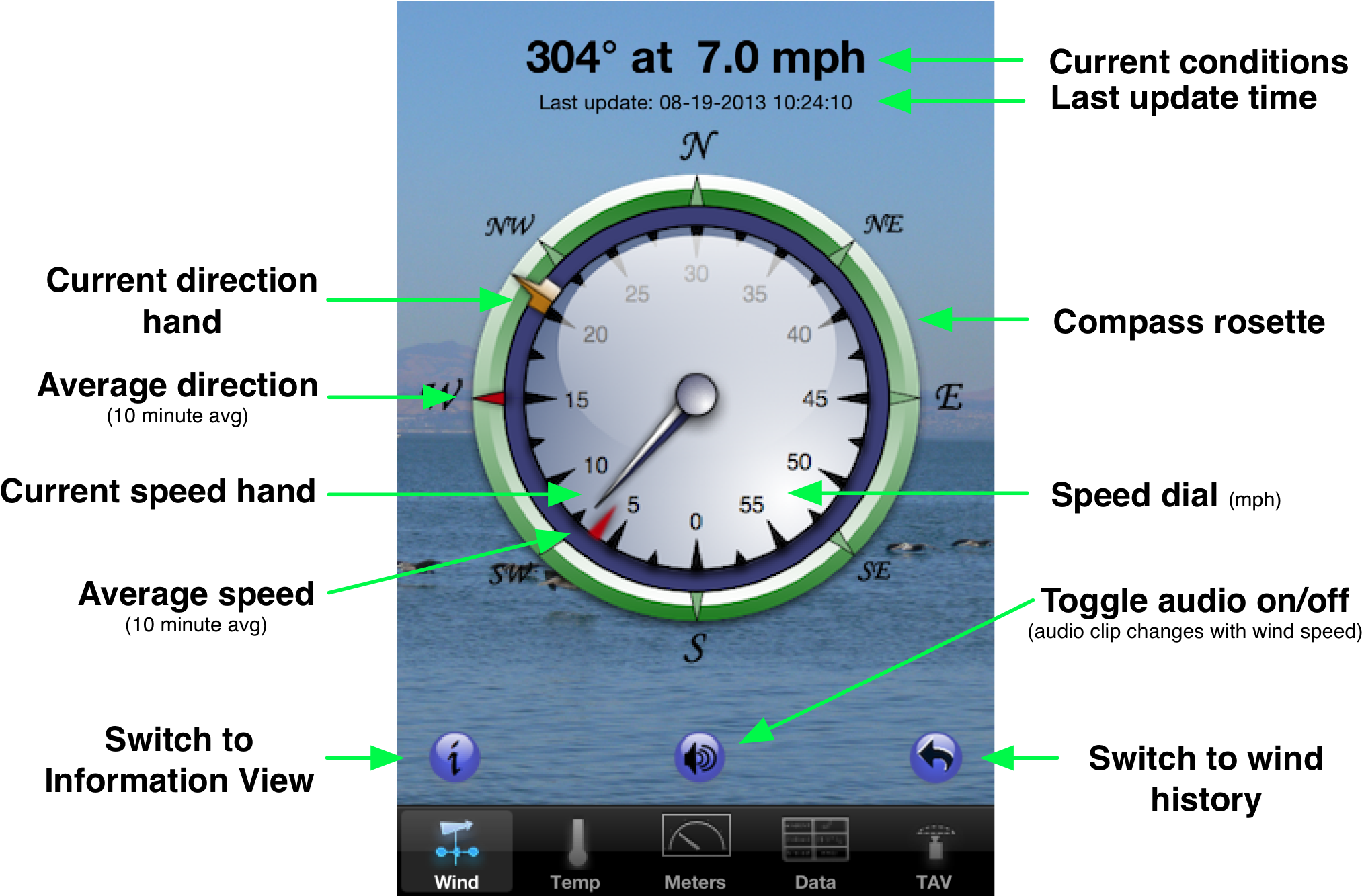 As Can Be Seen, The Speed Dial Is Only Capable Of Showing - Circle (2055x1333), Png Download