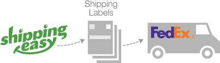 Easy To Use Shipping For Fedex Software - Shipping Easy (450x340), Png Download