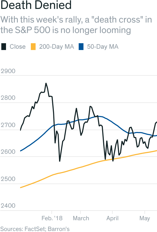 Death Cross Takes A Holiday - Holiday (600x900), Png Download