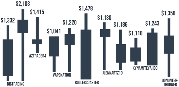 Clearest 600 Px - Parallel (600x300), Png Download
