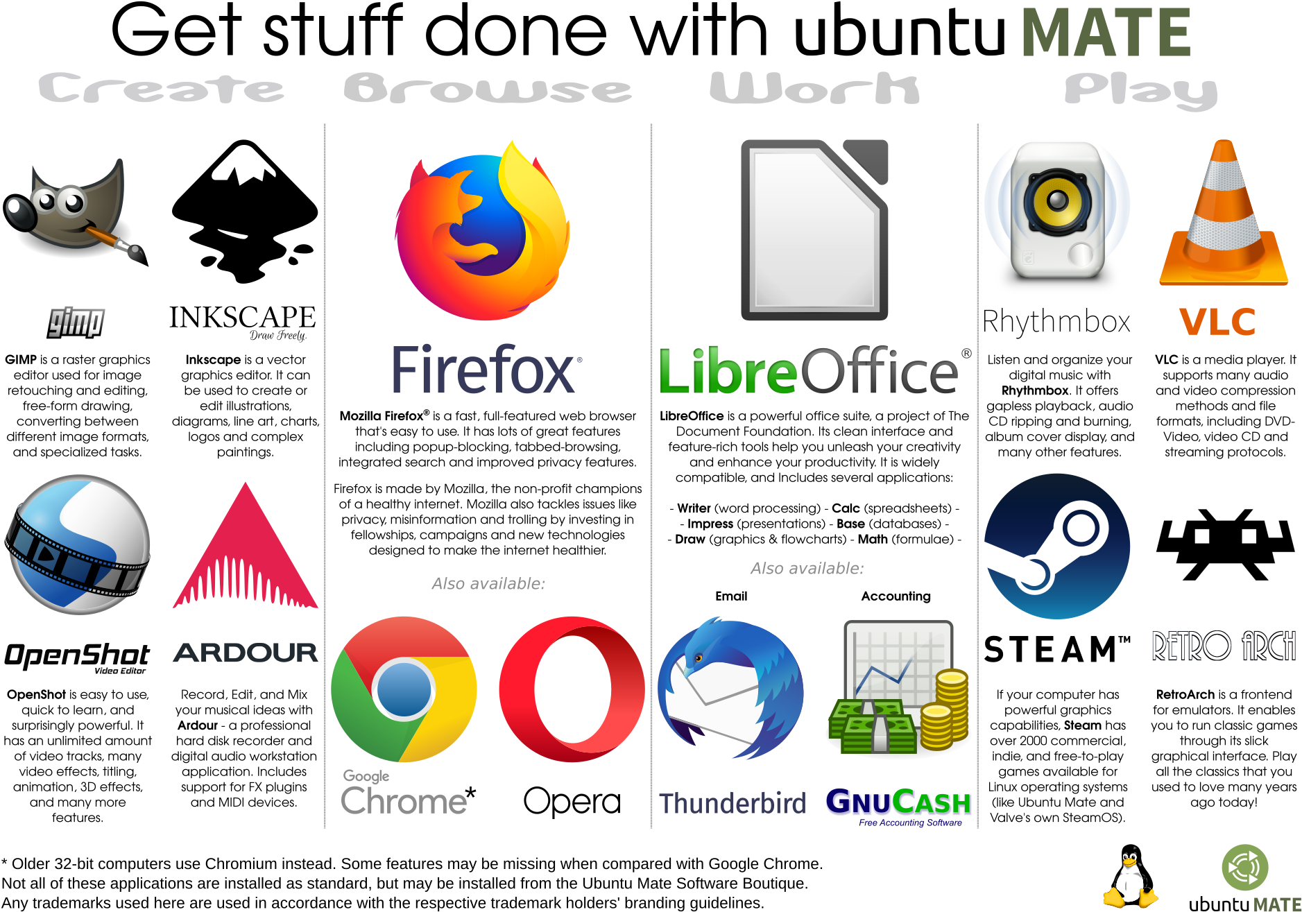 Get Stuff Done - Guia De Iniciação Ao Libreoffice (1920x1358), Png Download