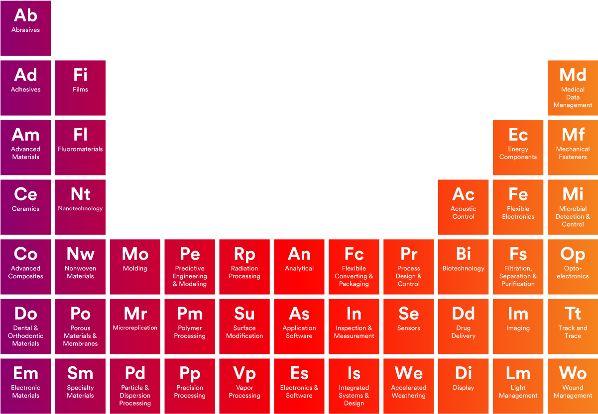 Periodic Table - Number (1212x844), Png Download
