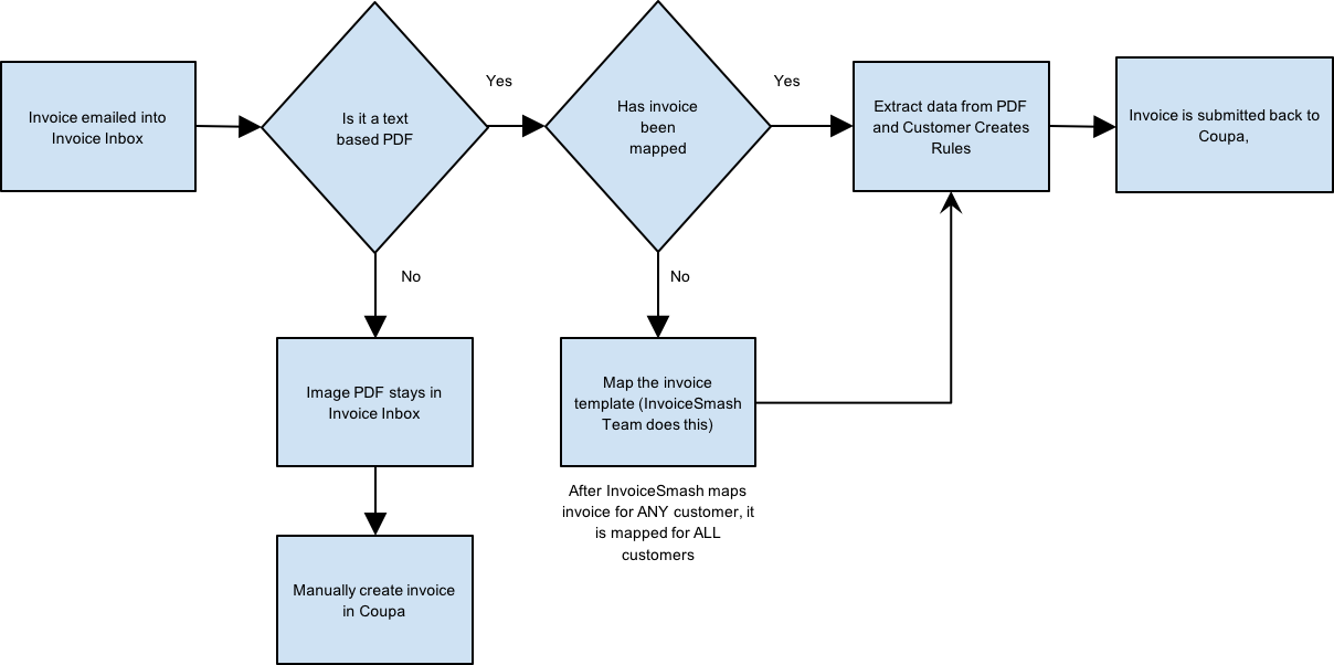Best Practices - Diagram (1208x602), Png Download