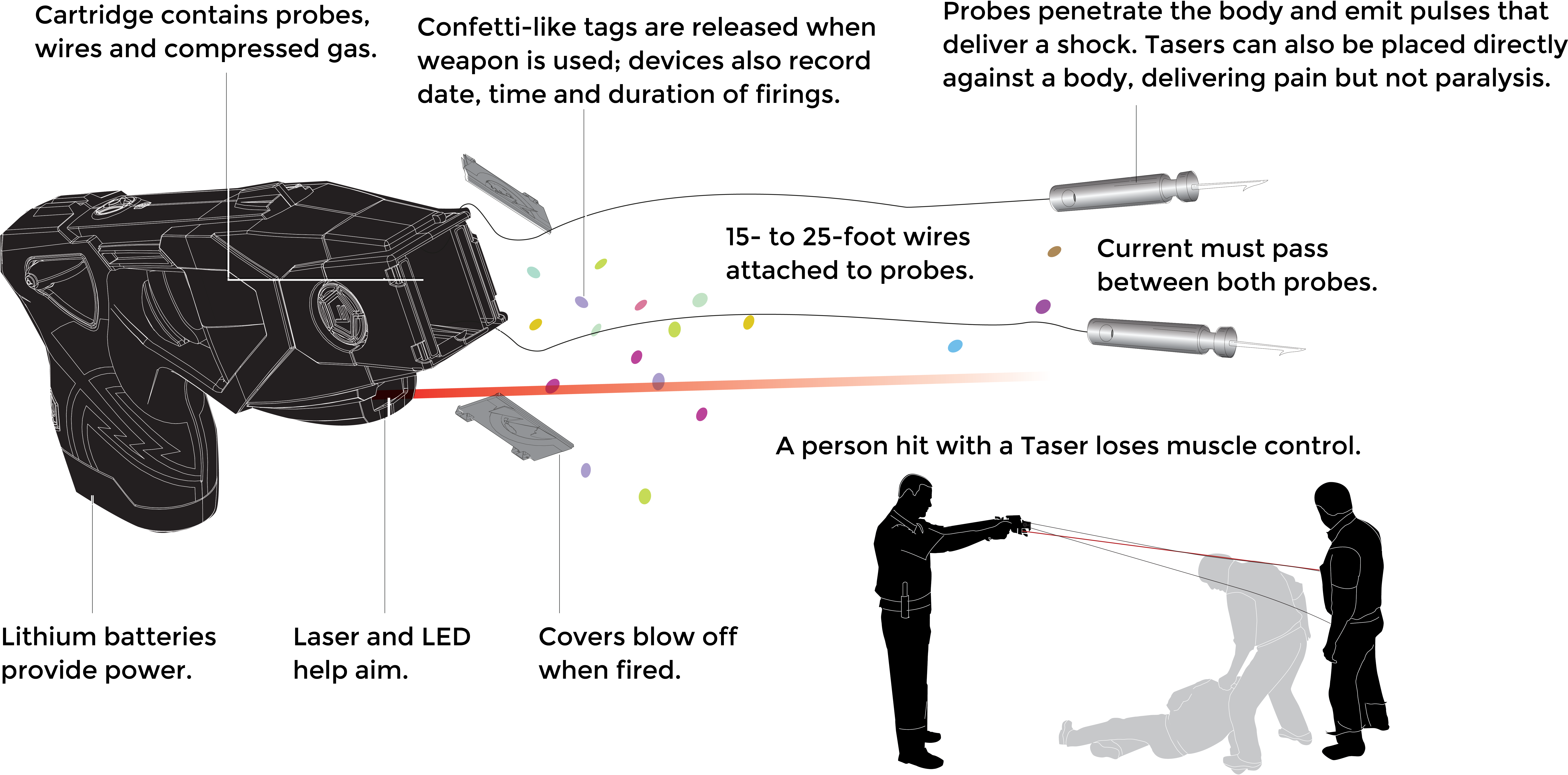 How Tasers Work - Aim Taser (8000x4500), Png Download
