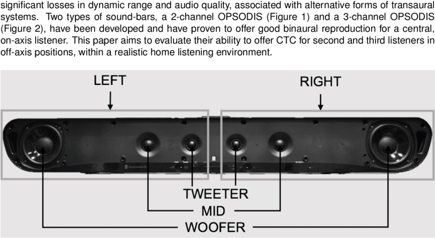Photograph Of 2 Channel Opsodis Sound Bar Used In The - Soundbar (850x484), Png Download