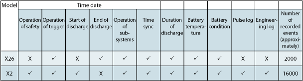 Data Logging System - Number (620x196), Png Download