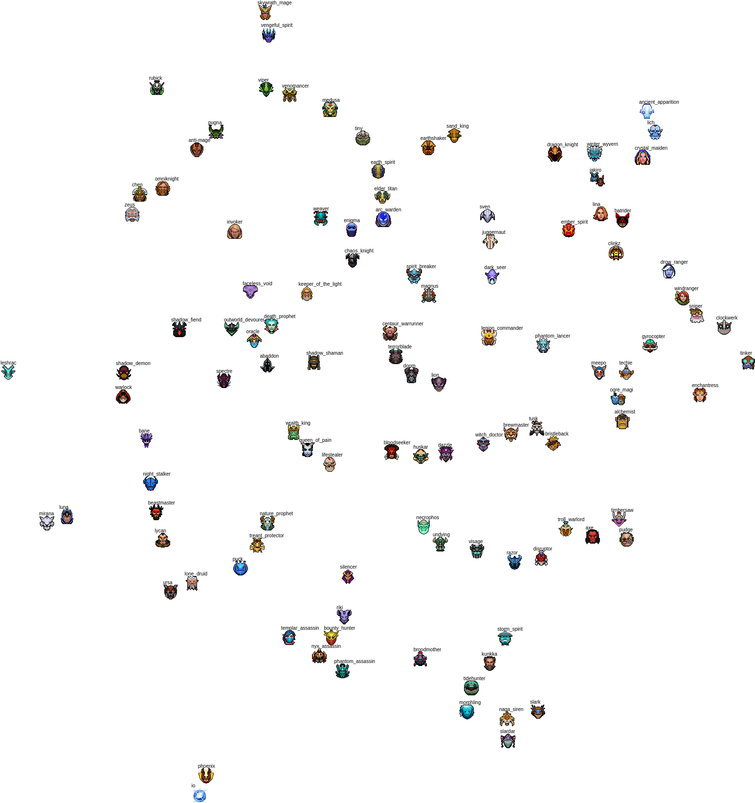 Visualizing Hero Similarities Based On Their - Illustration (1800x1800), Png Download