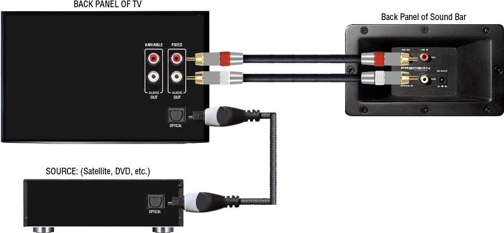 Sb1 Tv Connect Option - Tv To Speaker Connection (980x484), Png Download
